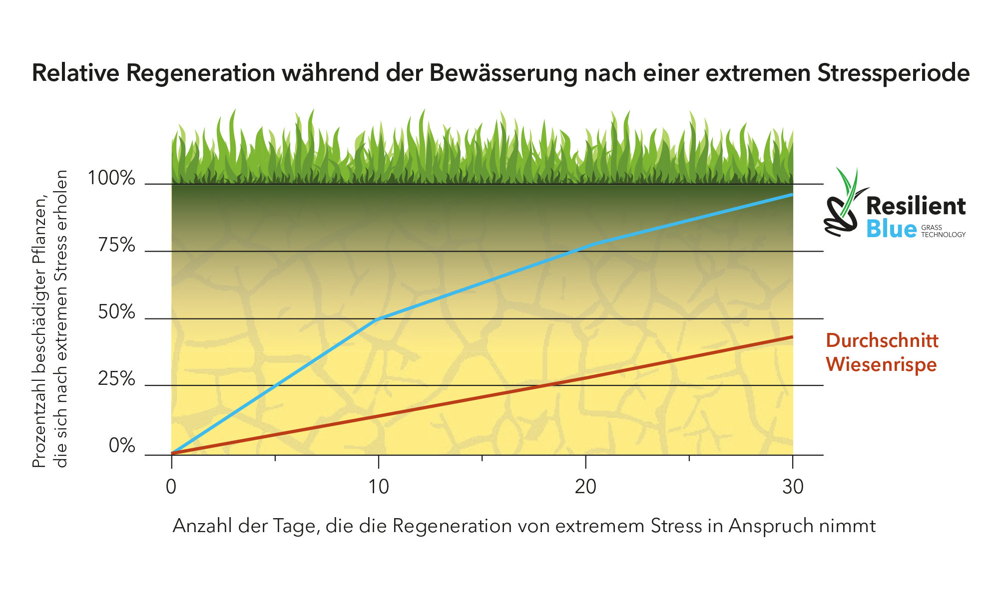 Grafiek_stress_pag4_DE.jpg